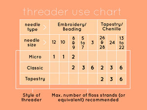Kiriki Press - LACE FLORAL - Needle Threader Classic